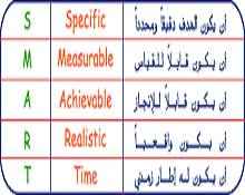 قليل من التخطيط يحفظنا